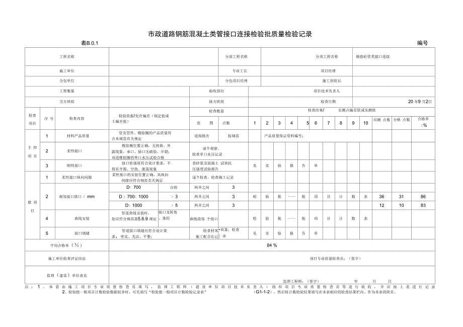 市政道路钢筋混凝土类管接口连接检验批质量检验记录_第1页