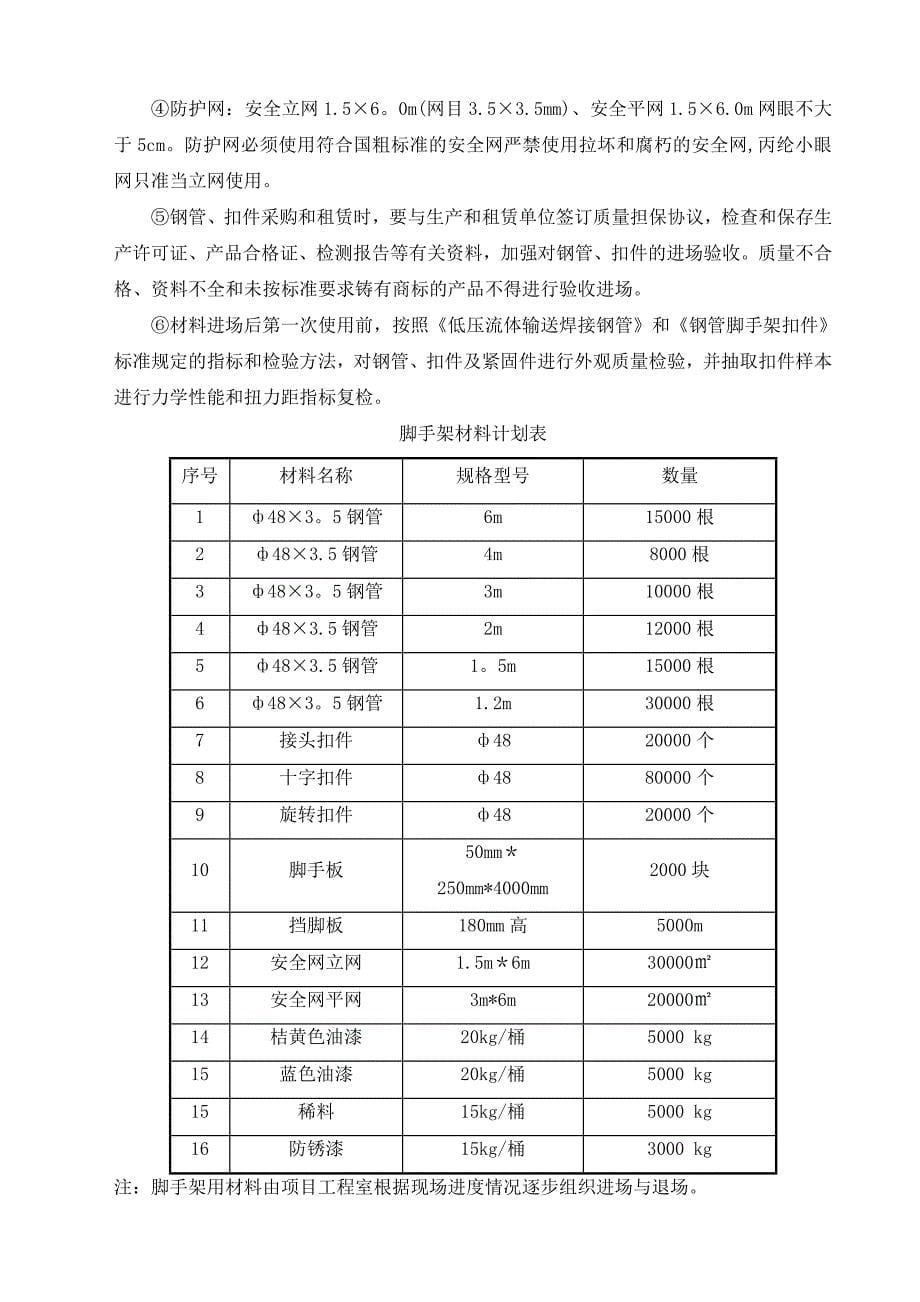 地下脚手架施工方案.doc_第5页