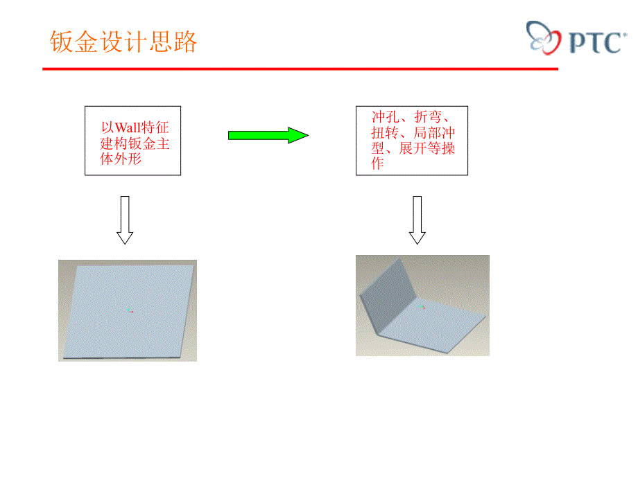 proewildfire培训幻灯片钣金设计_第2页