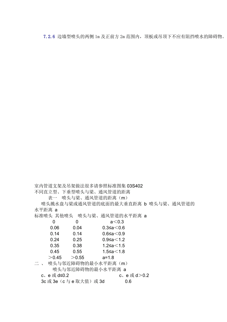 喷头与靠墙障碍物的距离.doc_第4页