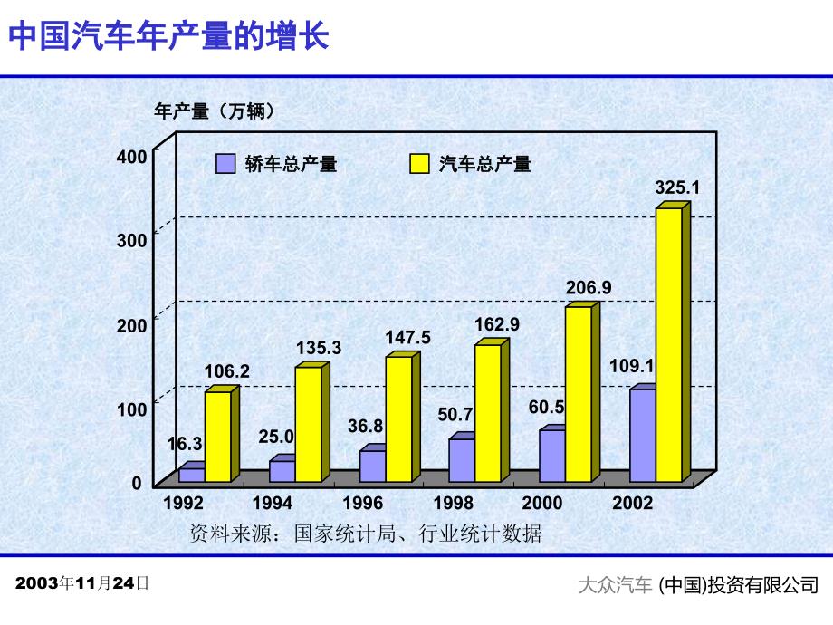 中国汽车工业的持续发展之路_第2页