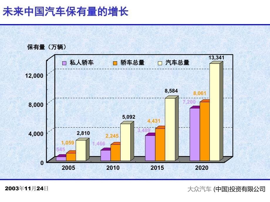 中国汽车工业的持续发展之路_第5页