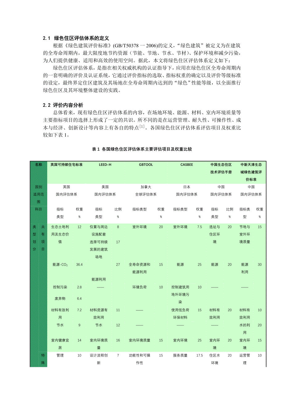 国际绿色住区评估体系的死与生以美国LEED及中国生态住区技术评估手册等评估体系为例_第3页