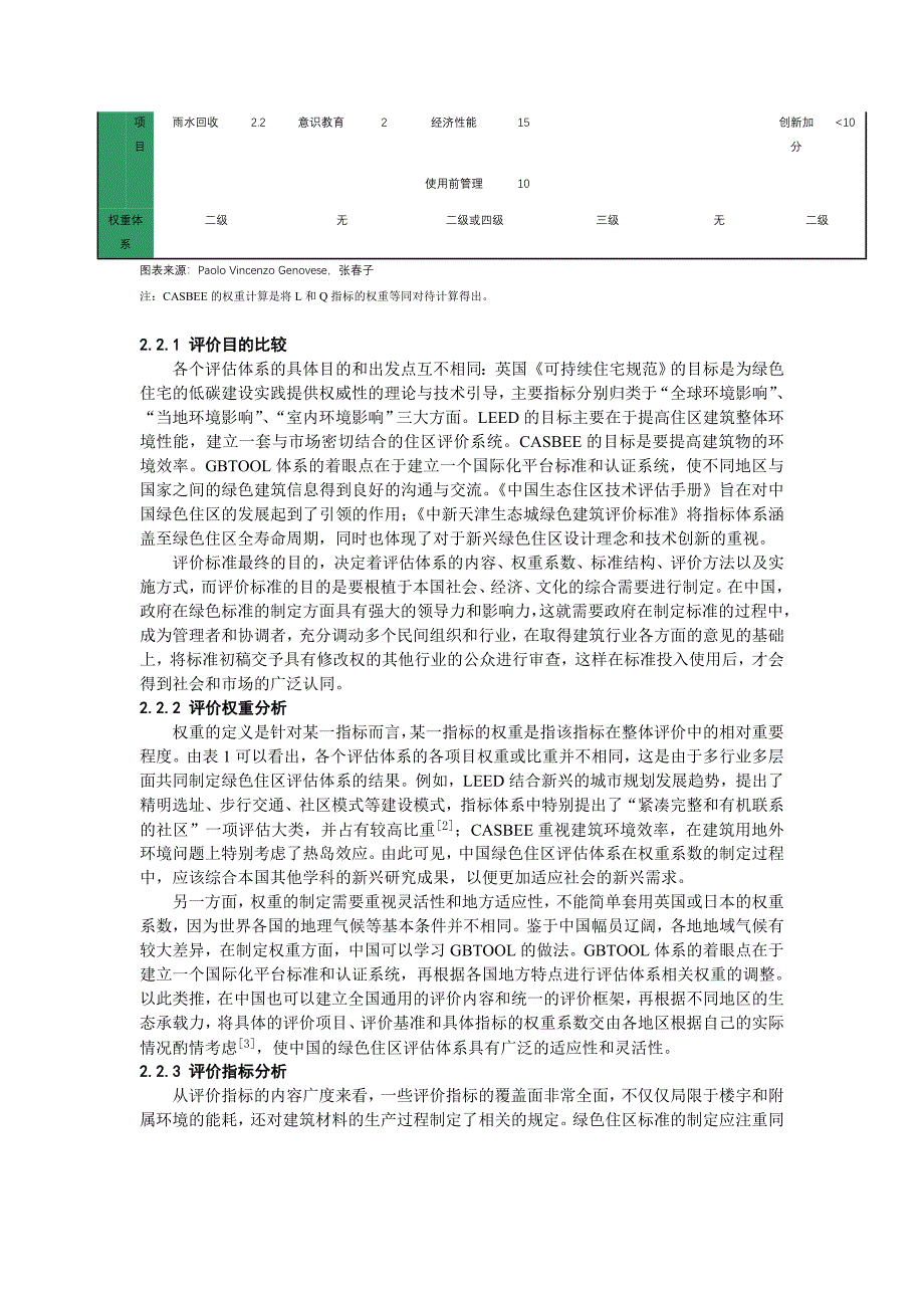 国际绿色住区评估体系的死与生以美国LEED及中国生态住区技术评估手册等评估体系为例_第4页