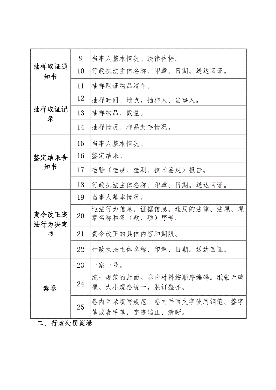 行政执法案卷规范性标准_第2页