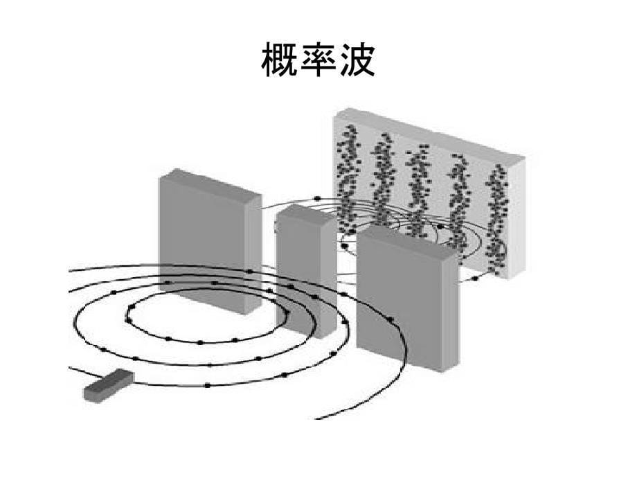 概率波不确定关系ppt课件_第5页