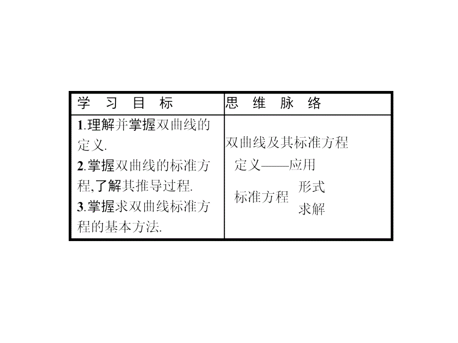 人教A版高中数学选修21复习课件：2.3.1(共32张PPT)_第3页