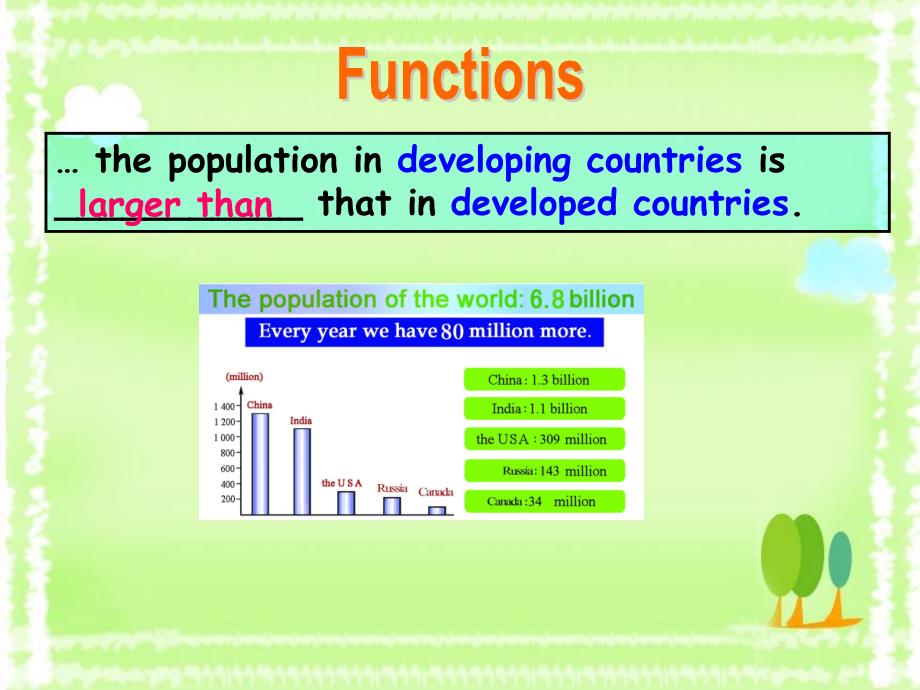 仁爱九年级英语Unit1Topic2SectionD_第4页