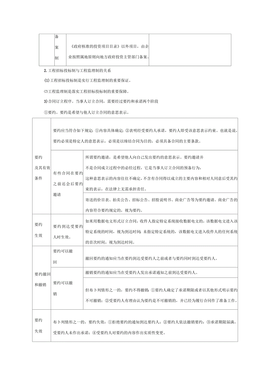 2020年注册监理工程师概论知识点整理_第3页