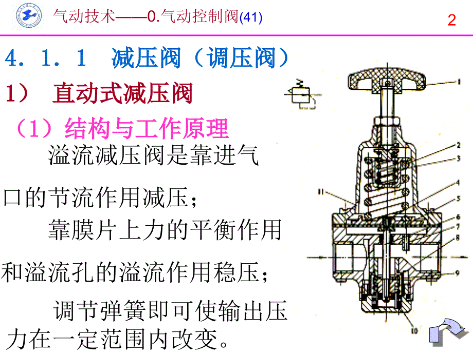 工学4气动控制阀培训资料_第2页