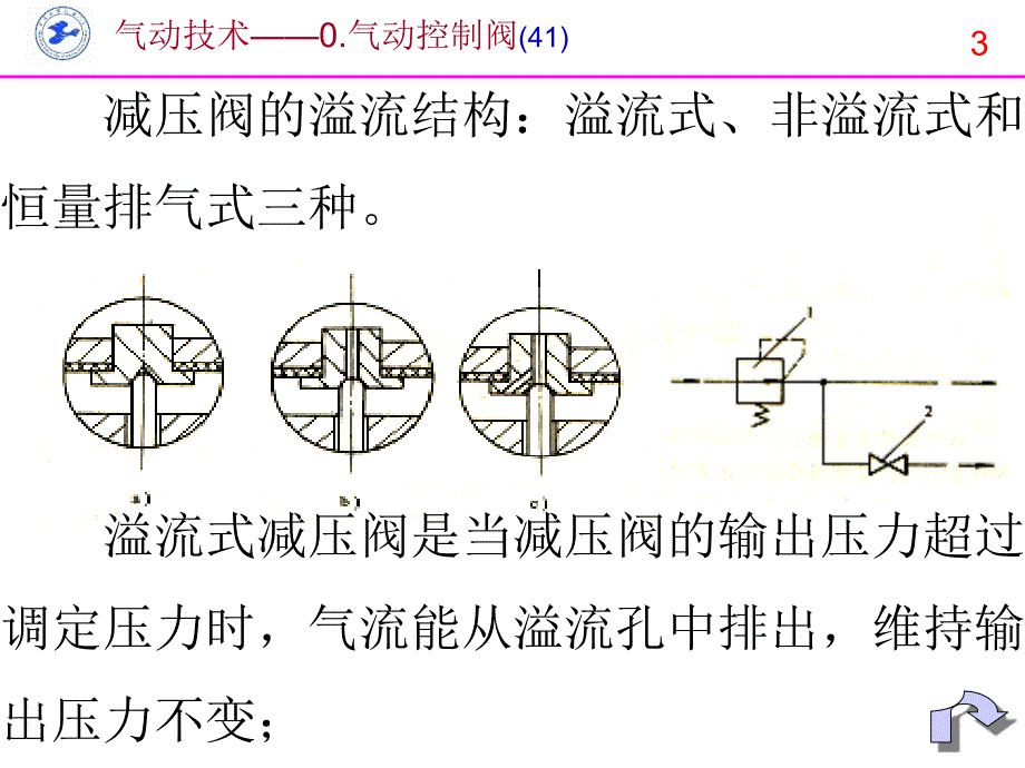 工学4气动控制阀培训资料_第3页