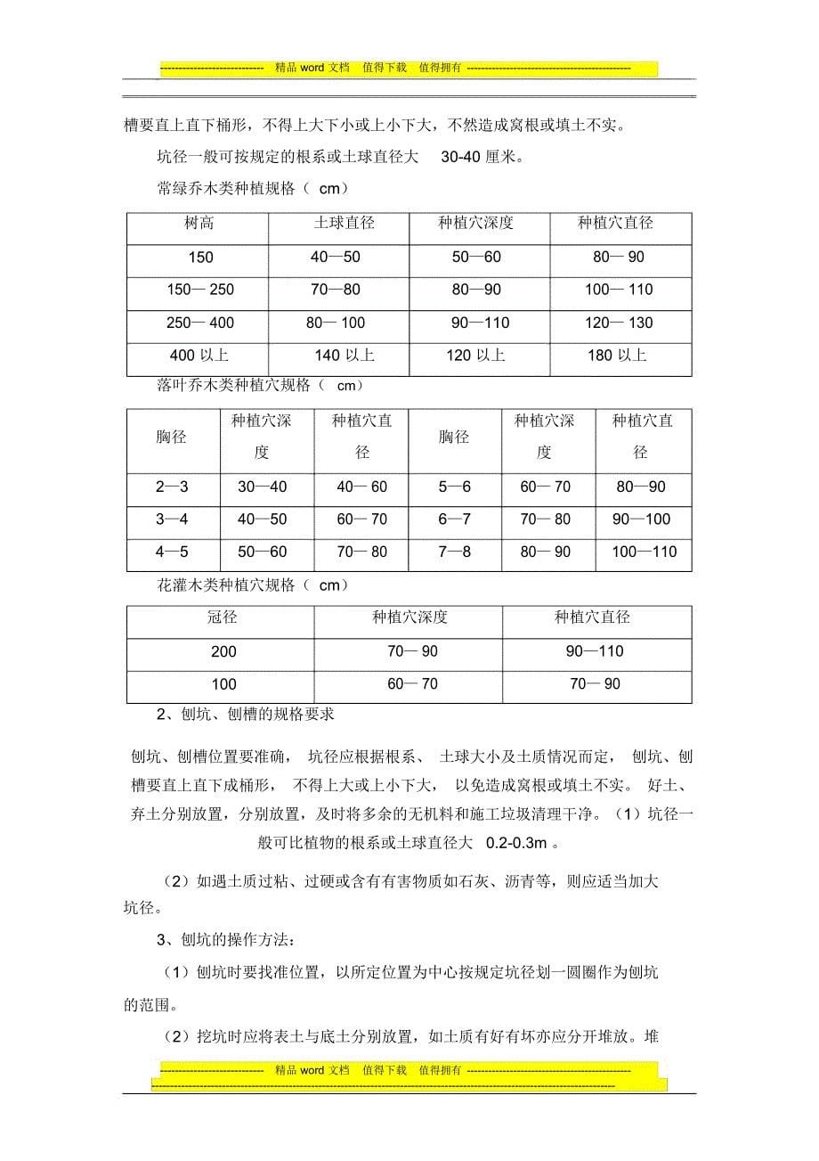 绿化工程施工质量控制措施(2)_第5页