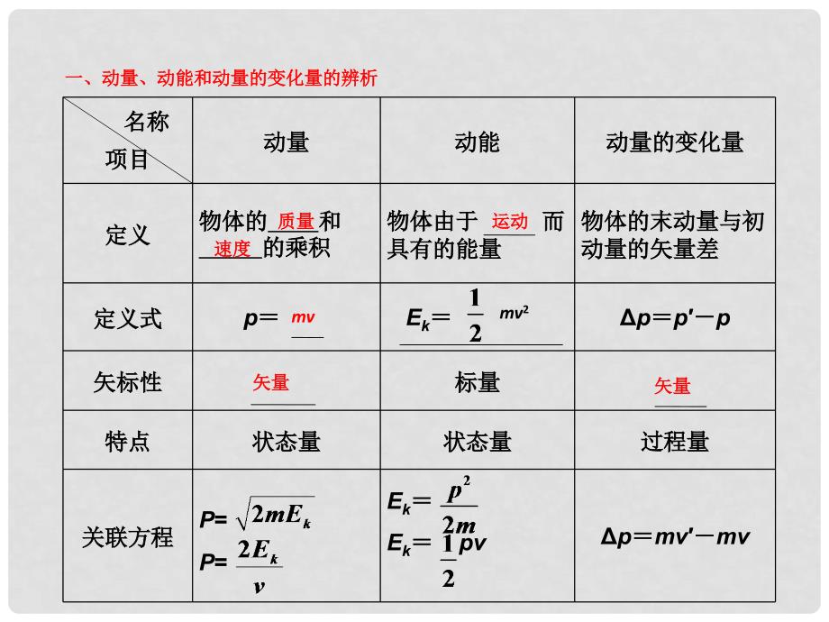 高考物理一轮复习 5.2动量守恒定律 碰撞 反冲同步课件_第2页