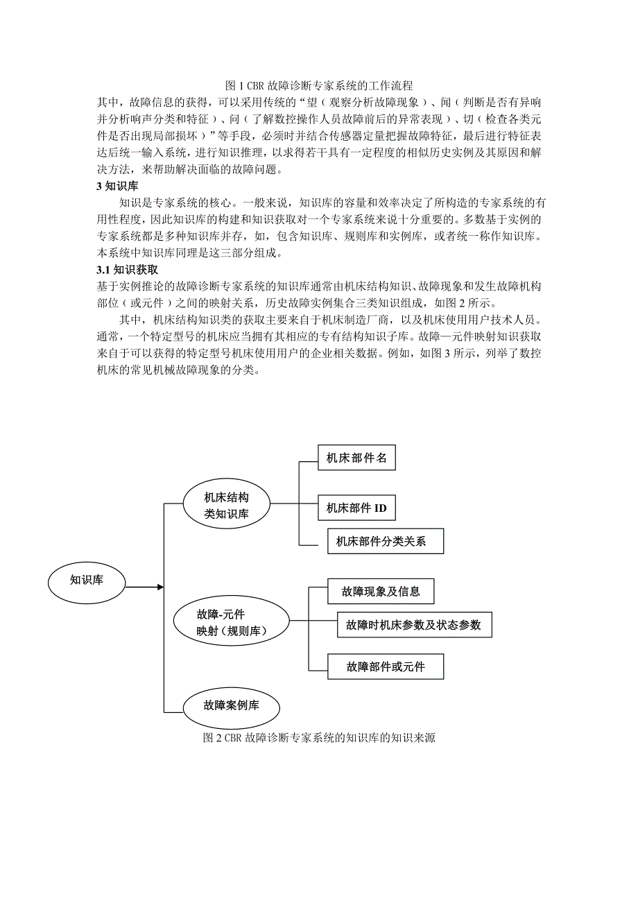 20120514冯继林投论文_第3页