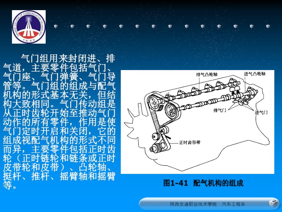 汽车运用与维修正时皮带的更换与调整_第4页