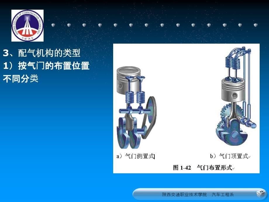 汽车运用与维修正时皮带的更换与调整_第5页