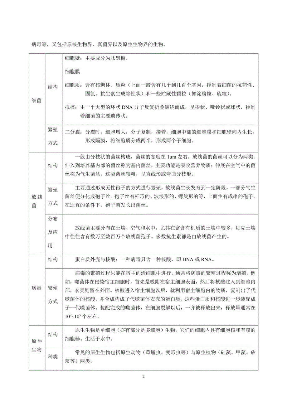 高三生物尖子生专题复习共7讲_第2页