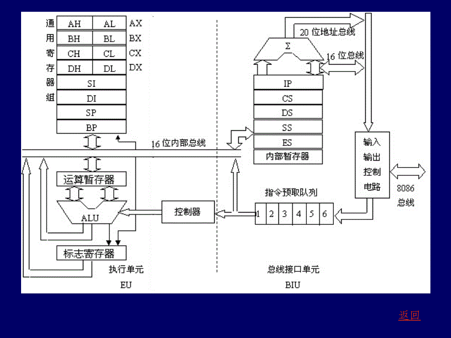 微型计算机的结构(CPU和内存).ppt_第3页