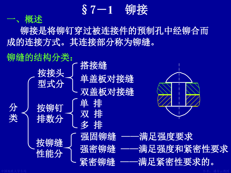 机械设计课件第7章铆焊胶接过盈连接_第2页