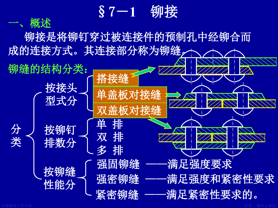 机械设计课件第7章铆焊胶接过盈连接_第3页