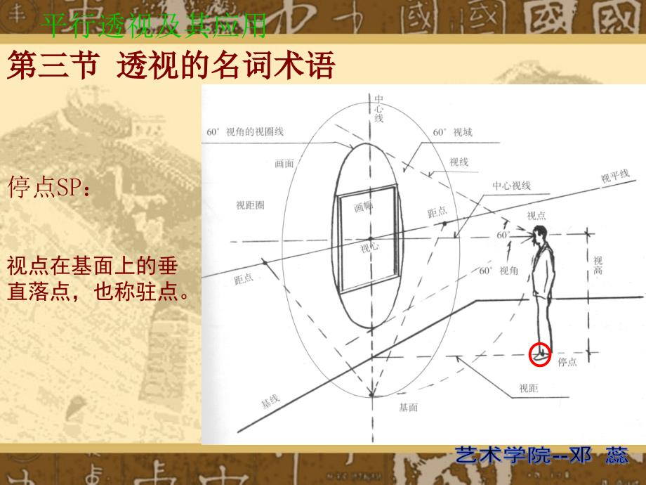 室内设计透视学_第1页