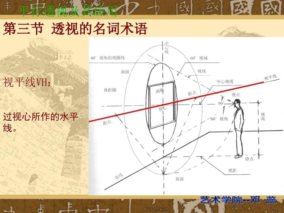 室内设计透视学_第5页