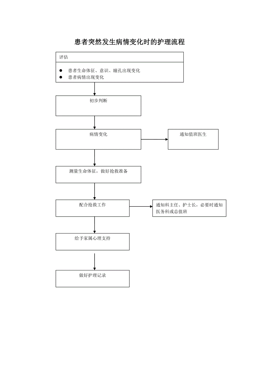 产科护理应急预案及流程_第2页