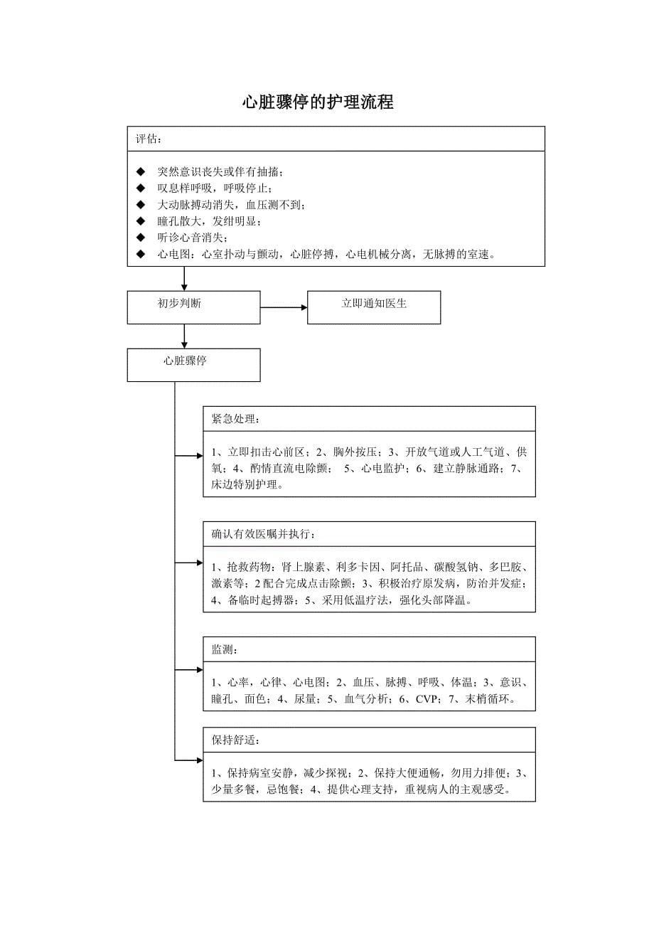 产科护理应急预案及流程_第5页