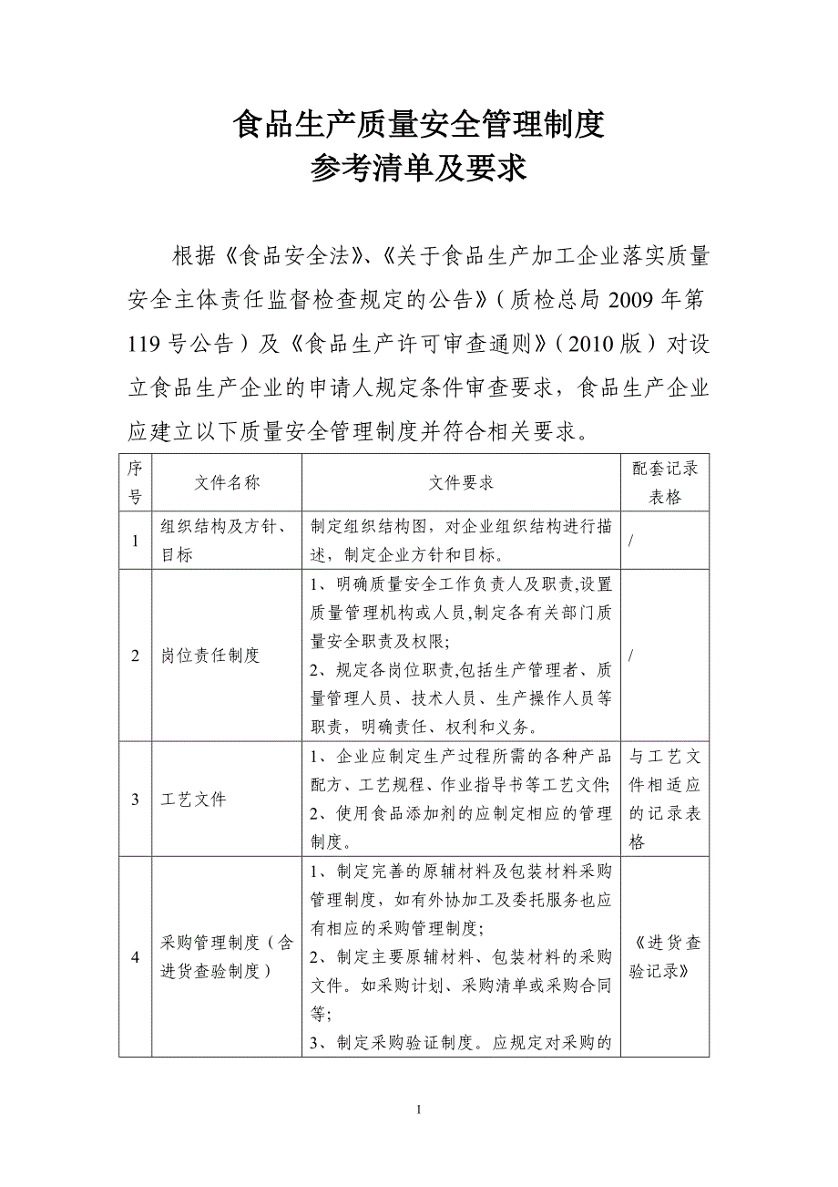 食品生产质量安全管理制度参考清单及要求_第1页