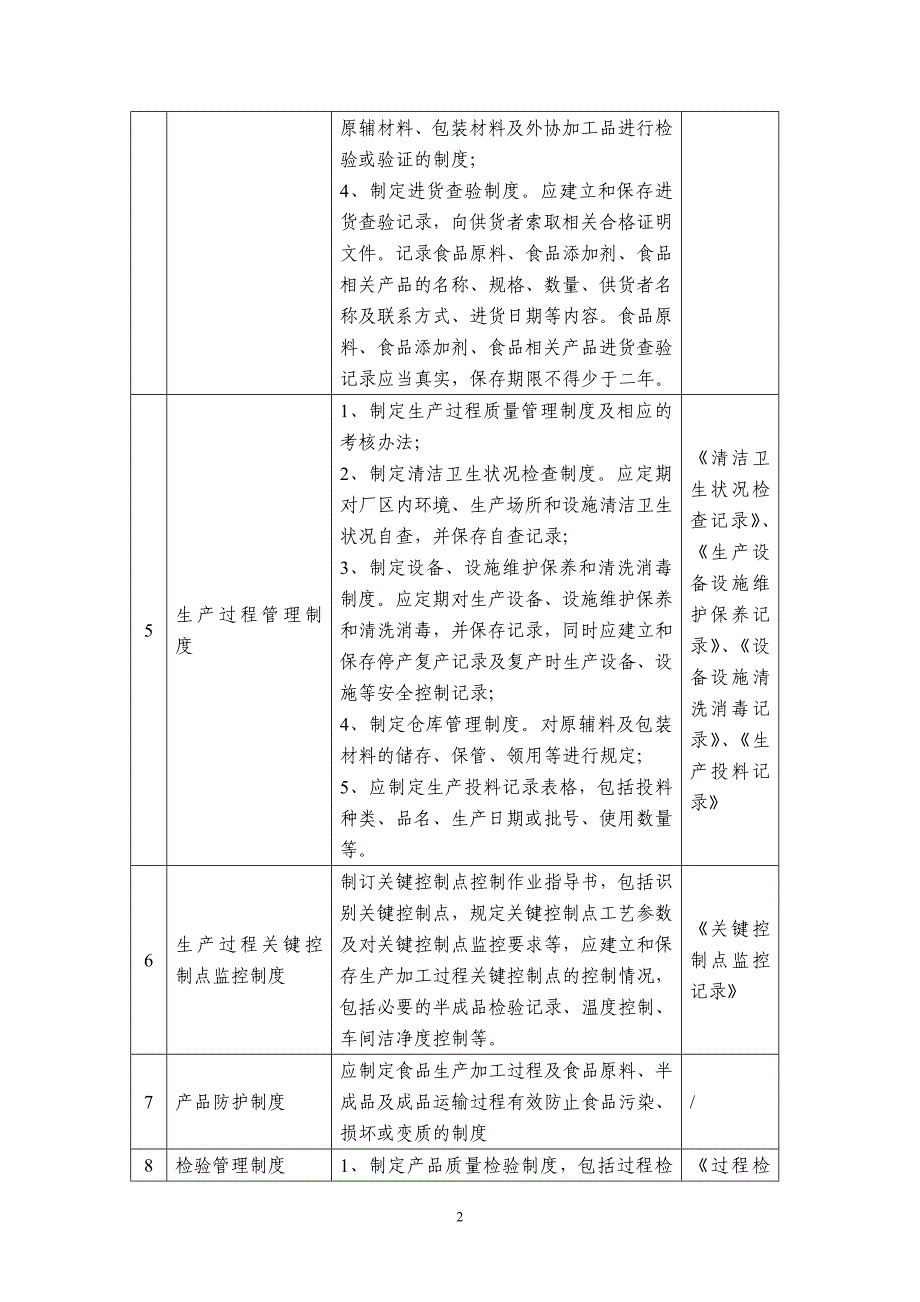 食品生产质量安全管理制度参考清单及要求_第2页