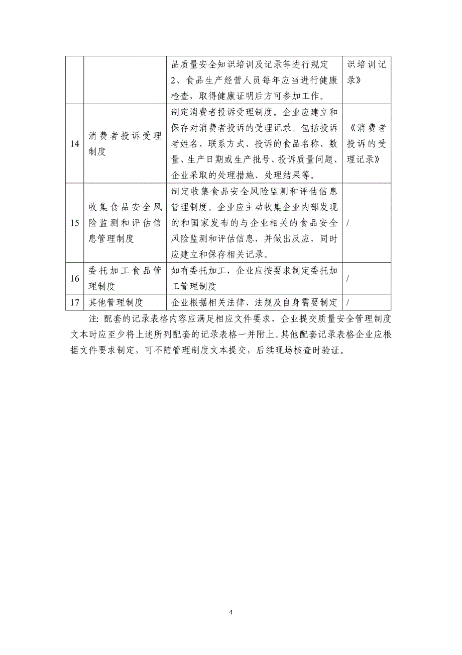 食品生产质量安全管理制度参考清单及要求_第4页