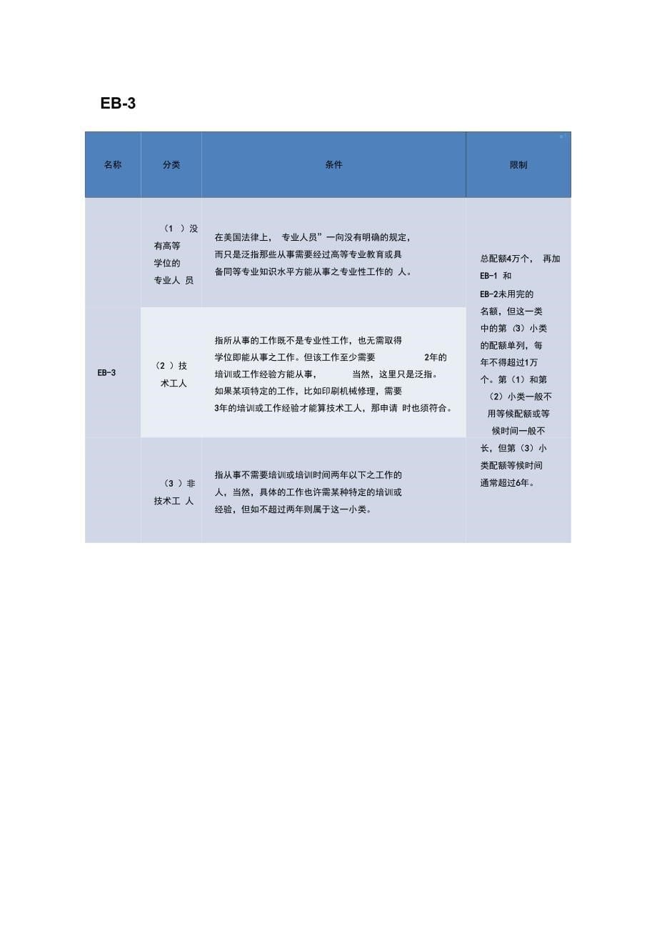 怎么样合法移民美国中国内地最全最完整移民美国方法汇总_第5页