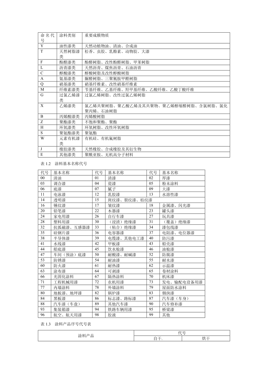 涂料工艺笔记_第3页