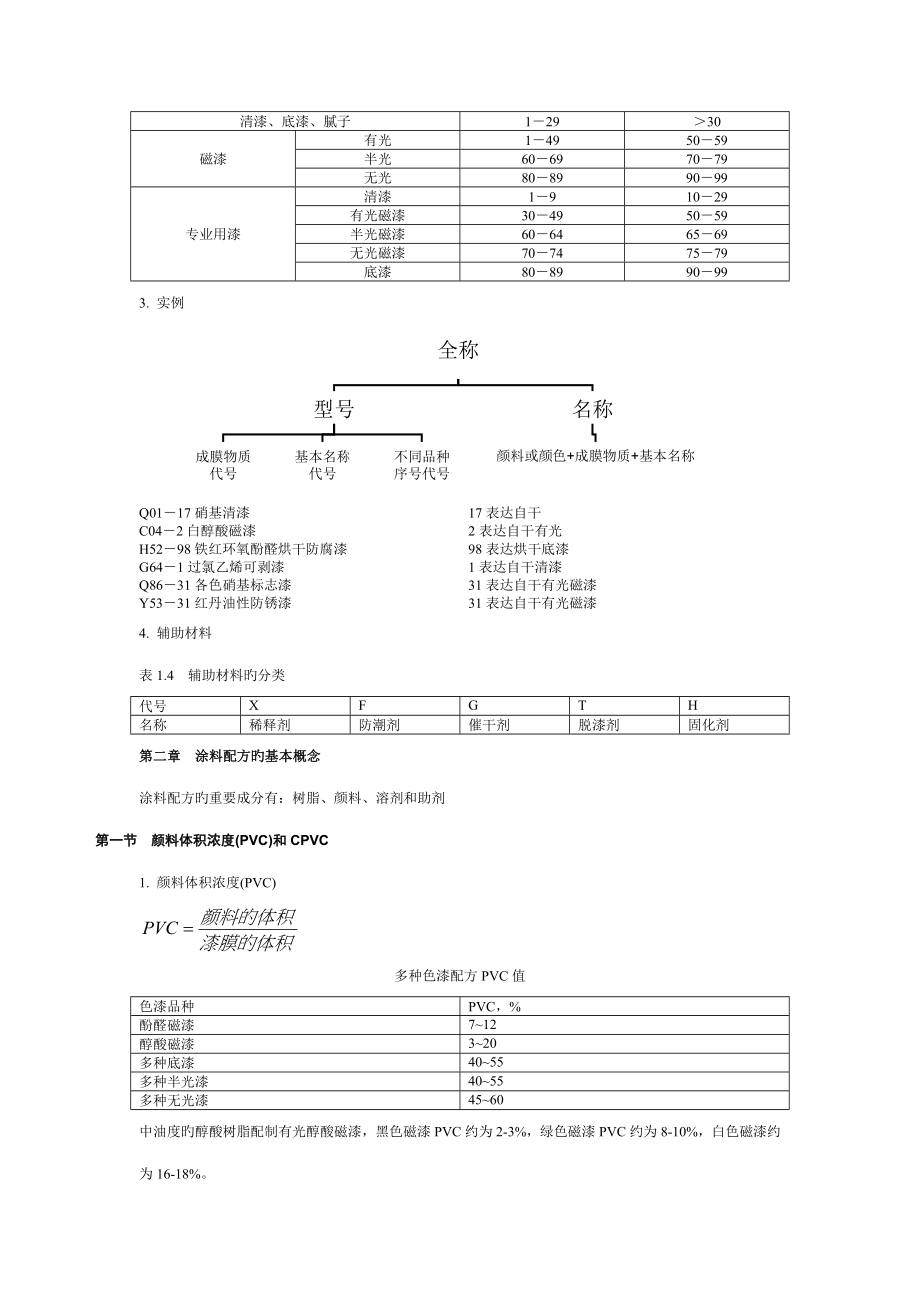 涂料工艺笔记_第4页