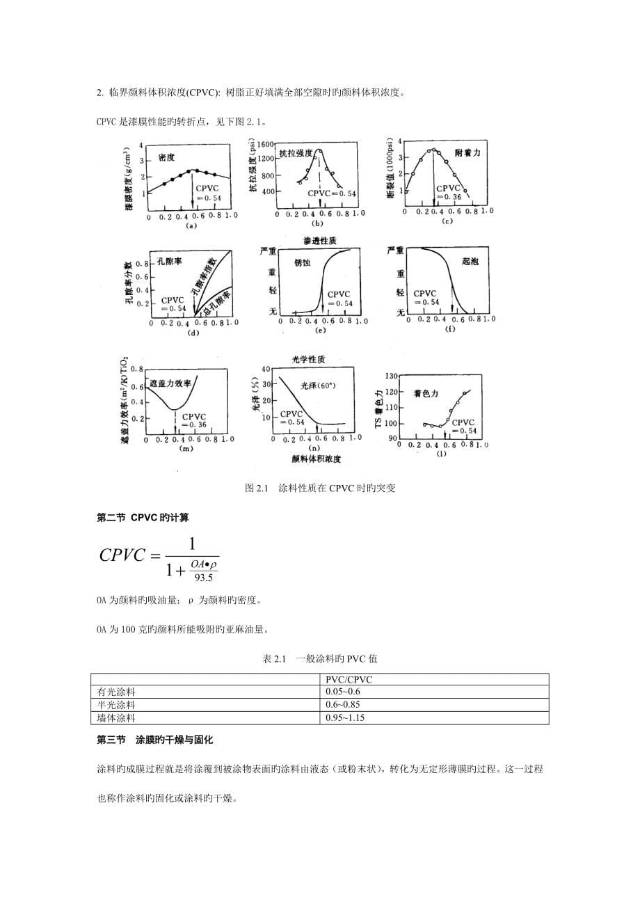 涂料工艺笔记_第5页