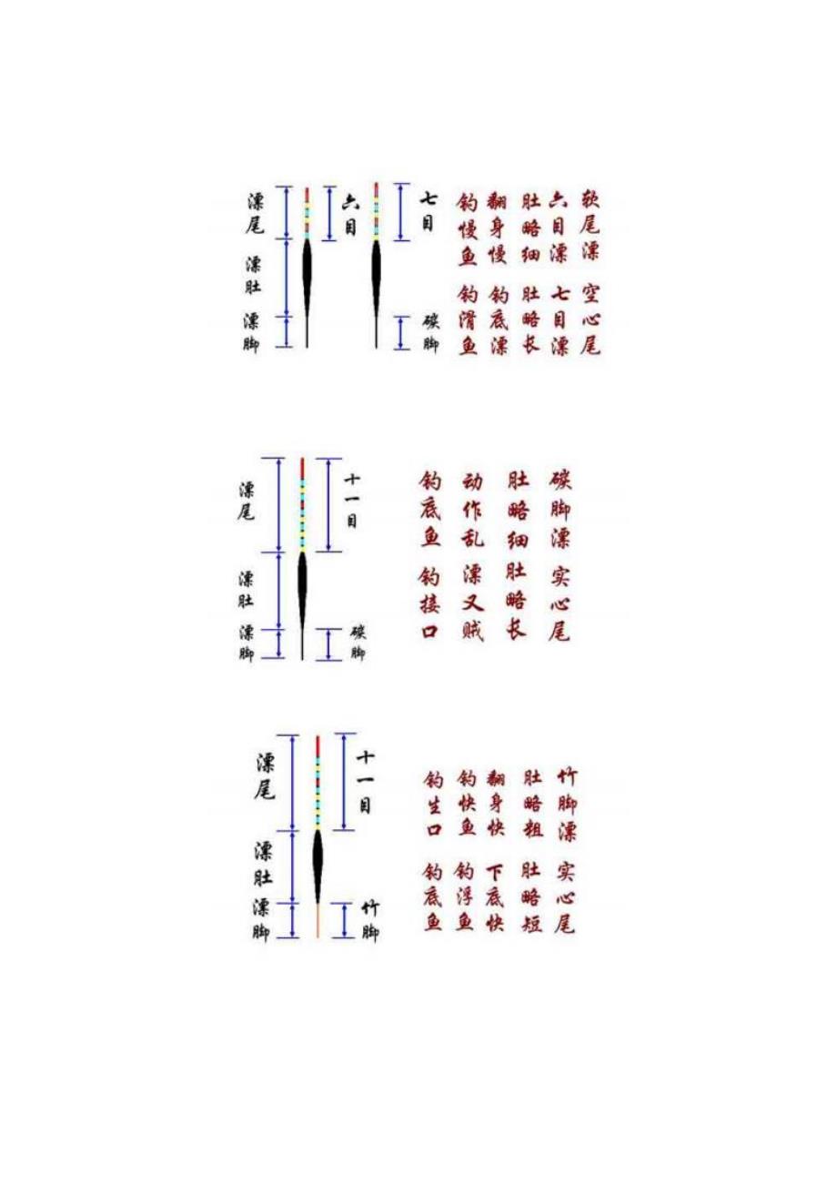 【看图说话】钓鱼大全之三.doc_第3页