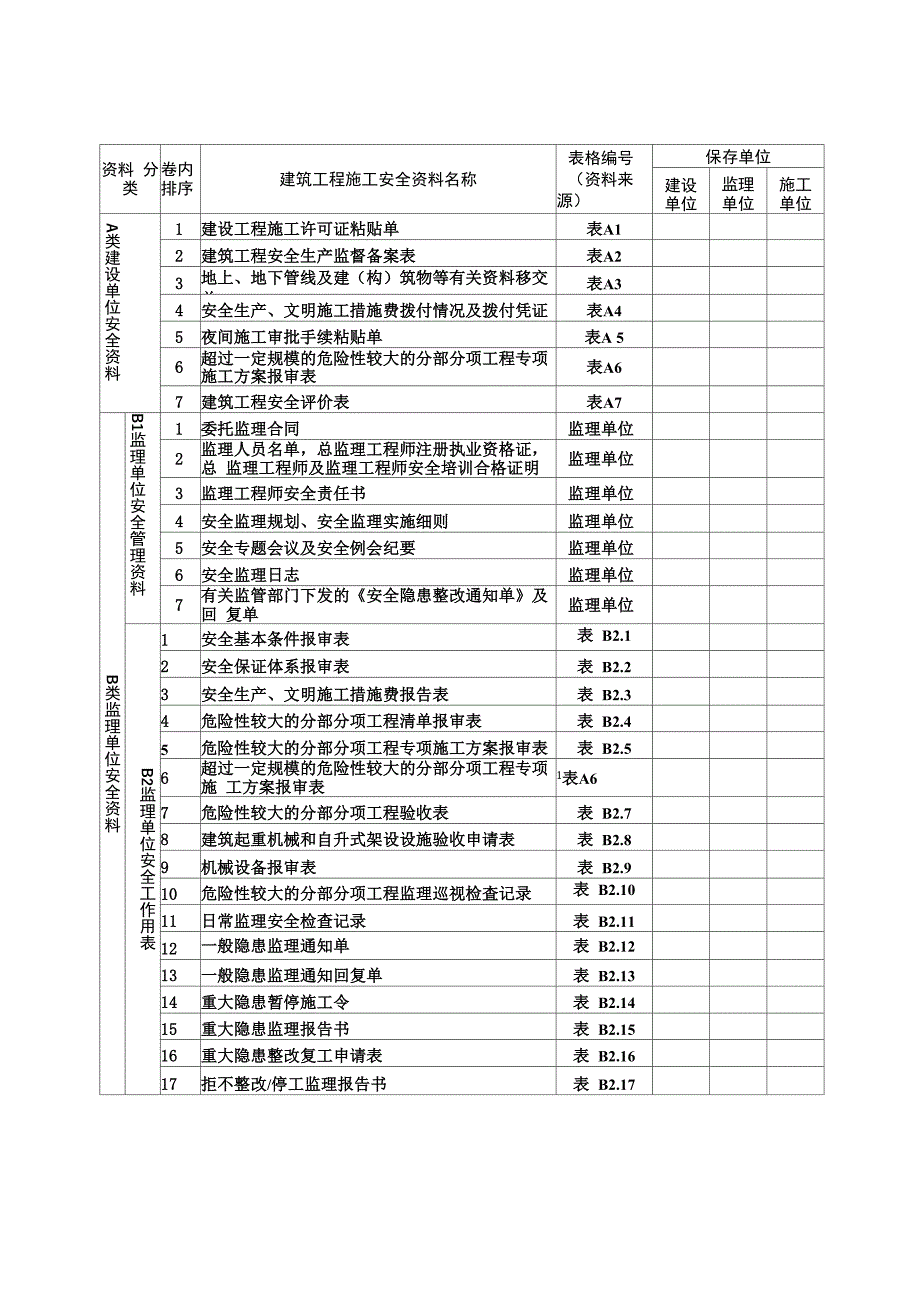 建筑工程施工安全资料管理规程表格(全套)_第1页