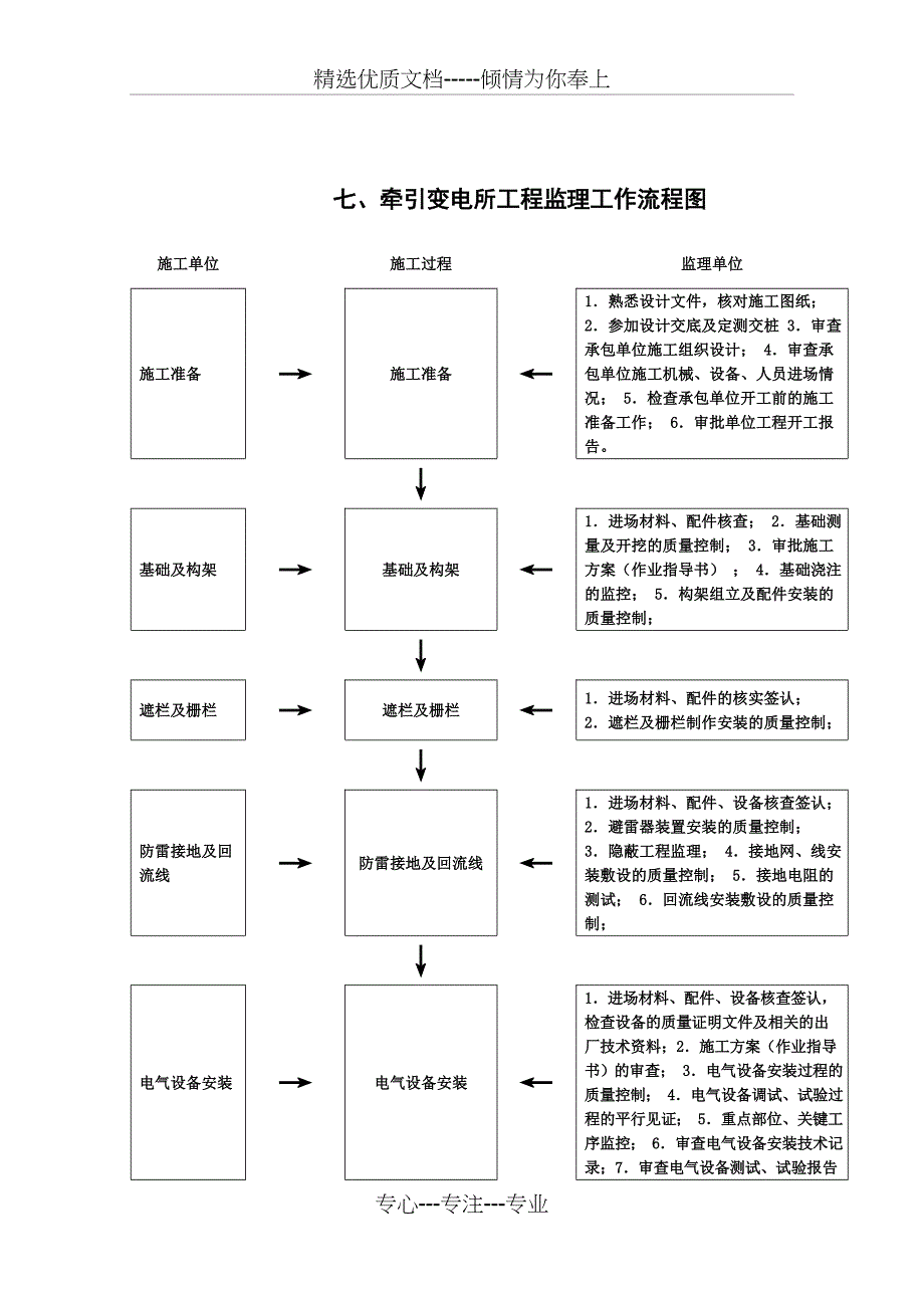 电力牵引供电监理实施细则_第4页