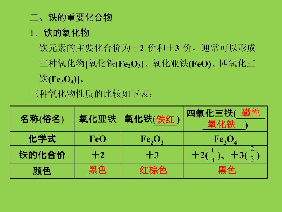 高中化学铁及其化合物_第4页