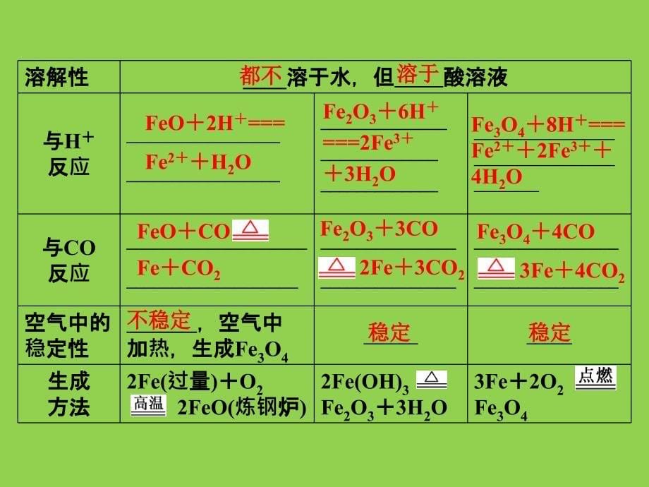 高中化学铁及其化合物_第5页