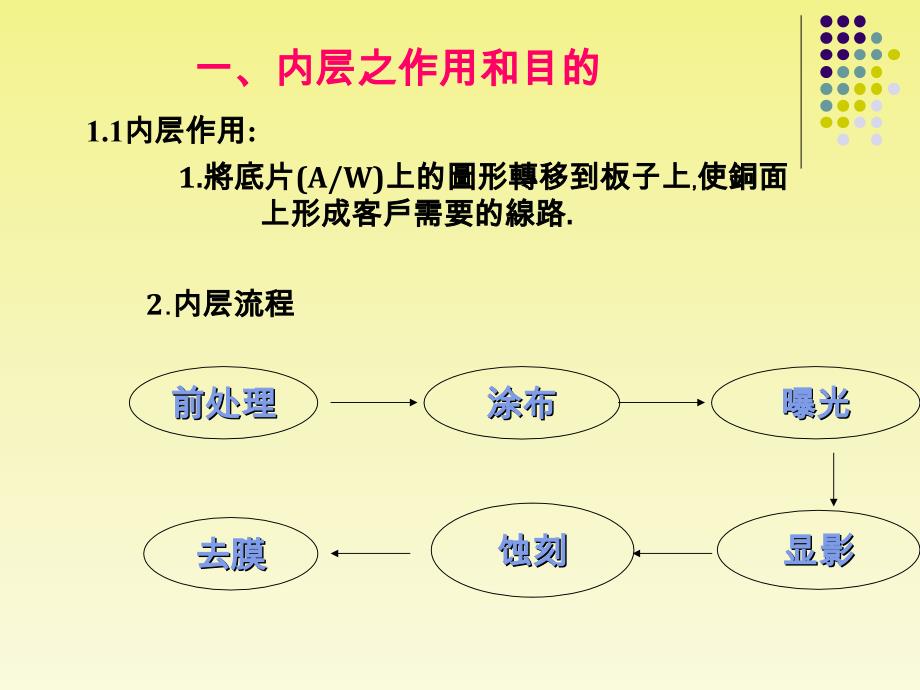 PCB内层压合制造工艺技术PPT101页_第3页