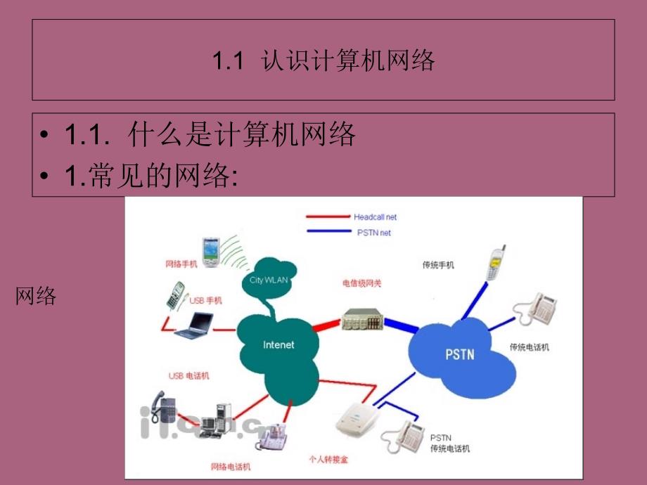 第一章网络的组建与运行ppt课件_第2页