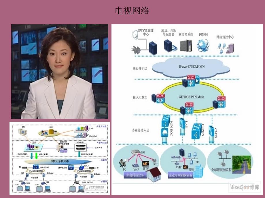 第一章网络的组建与运行ppt课件_第3页