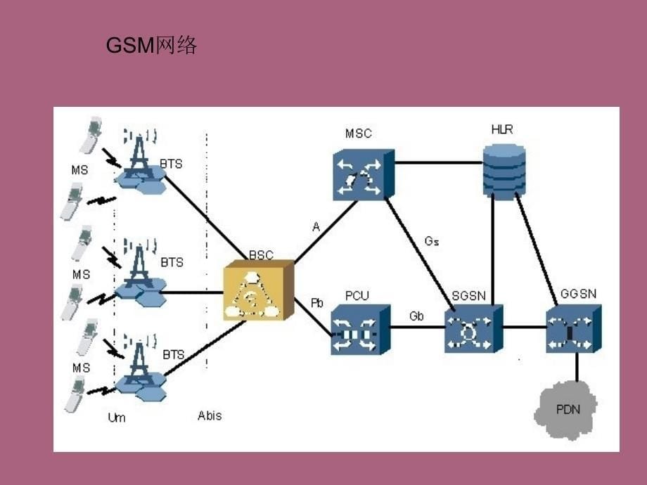 第一章网络的组建与运行ppt课件_第5页