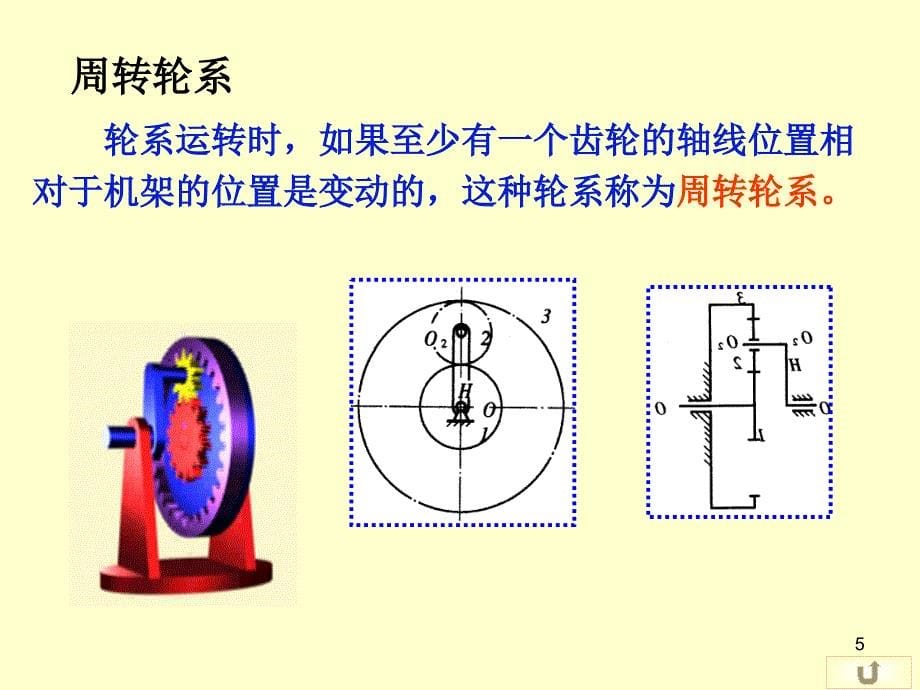 机械设计基础-第五章-轮系设计._第5页