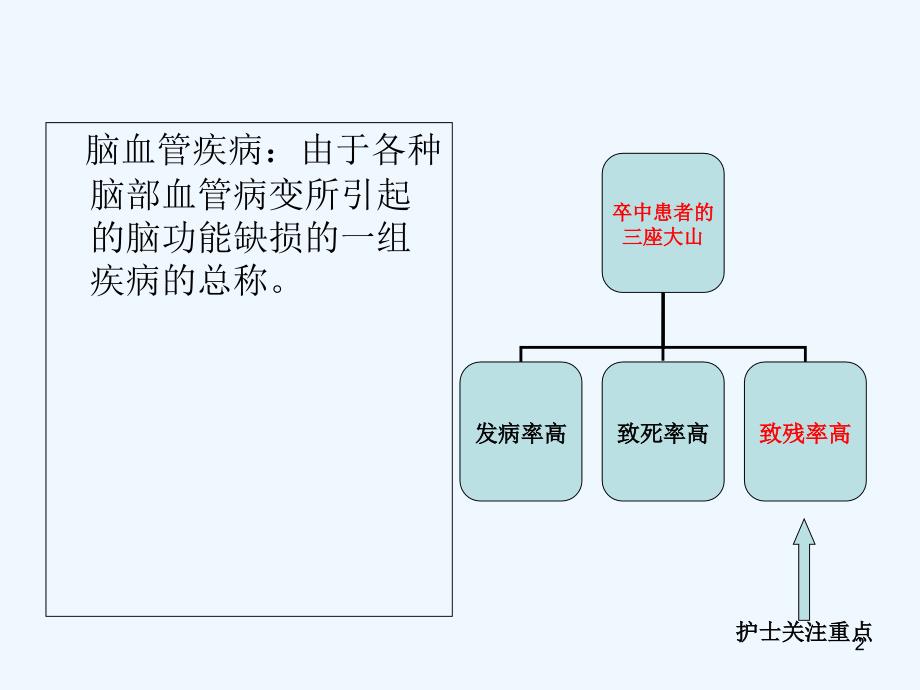 脑血管疾病的预防课件_第2页