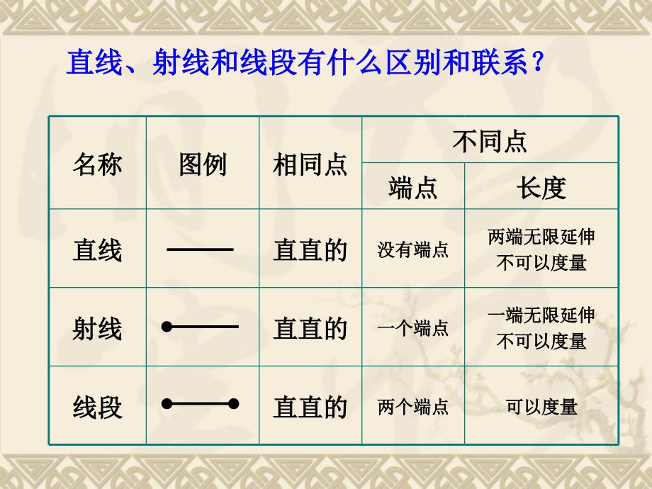 四年级数学下册课件_第4页