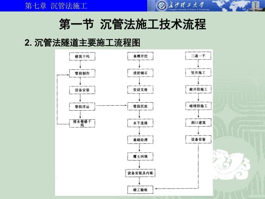 沉管法施工PPT课件_第5页