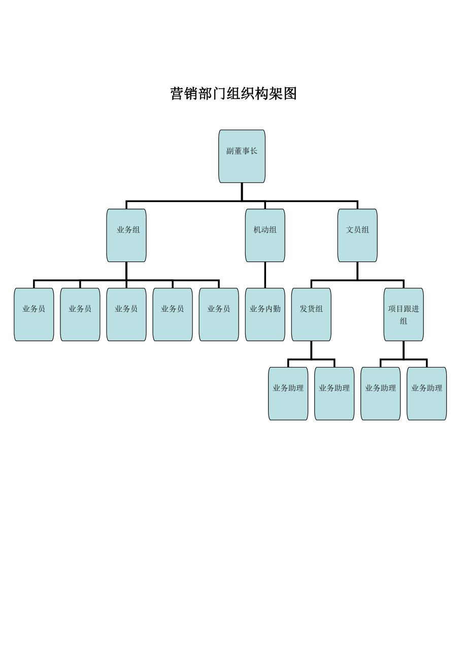 营销部门组织构架图_第1页