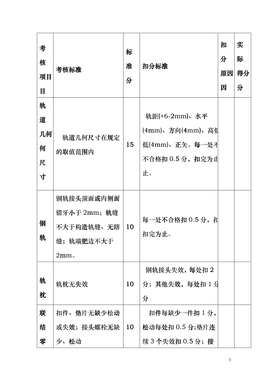 工务段标准化线路实施办法cqbi_第3页